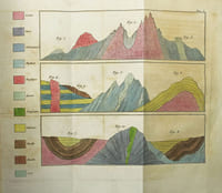 Traité de géognosie, ou exposé des connaissances actuelles sur la constitution physique et minérale du globe terrestre.