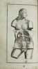 Le guide des accoucheurs ou le maistre dans l'art d'accoucher les femmes.. MESNARD, Jacques