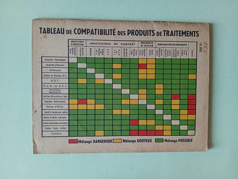 Les traitements des arbres fruitiers. Collectif