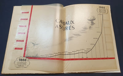 1844 - 1944  - Le Phénix - Un siècle d'assurance sur la vie 
