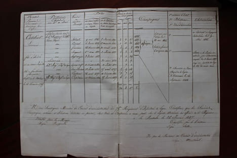 Lettres avec signature autographe - dossier militaire de Léonard Cordier. Jean-de-Dieu Soult, duc de Dalmatie (ministre de la guerre) ; Joseph-César ...