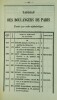 ANNUAIRE de la Boulangerie de Paris pour l’exercice de l’an 1861. 