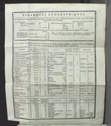 Itinéraire des routes les plus fréquentées, ou Journal de plusieurs voyages aux villes principales de l'Europe, depuis 1768 jusqu'en 1783; où l'on a marqué en heures & minutes le temps employé à aller d'une poste à l'autre; les distances en milles anglois, mesurées par un Odomètre appliqué à la voiture; les productions des différentes contrées; les choses remarquables à voir dans les villes & sur les routes; les auberges, &c. On y a joint le rapport des monnoies & celui des mesures itinéraires, ainsi que le prix des chevaux de poste des différens pays. Sixième édition, revue, corrigée & augmentée. par DUTENS [Louis]: - Image 5