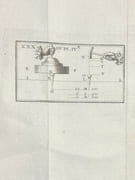 Traité des ponts, ou il est parlé de ceux des romains & de ceux des modernes: de leur construction, tant en maçonnerie qu'en charpente, & de leur disposition dans toutes sortes de lieux: des projets de ponts […]; des différentes sortes de ponts […]. Avec l'explication de tous les termes d'art qu'on emploie à la construction des ponts, & les figures qui démontrent leurs différentes parties: les édits, déclaratioins, arrêts et ordonnances […]. Dissertation sur les culées, voussoirs, piles et poussées des ponts […]. Quatrième édition. par GAUTIER [Henri]: - Image 4