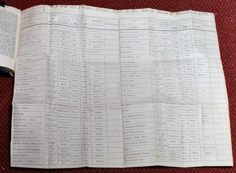 La police de Paris dévoilée, par Pierre Manuel, l'un des Administrateurs de 1789.. MANUEL Pierre [Louis]:
