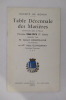 BULLETINS DE LA SOCIETE BORDA 1974. Table décennale des matières. Contenues dans la revue période 1964-1973.. 
