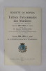 BULLETINS DE LA SOCIETE BORDA 1967. Tables décennales des matières. Contenues dans le bulletin Période 1954-1963 / 1914-1923.. 