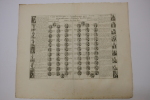 Carte historique et chronologique pour servir d'introduction à l'histoire des provinces unies des Païs-Bas. Henri Abraham (1684 - 1743)