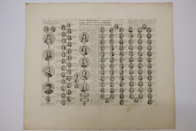 Carte historique et chronologique pour servir à l'histoire des provinces-unies des Païs-Bas.