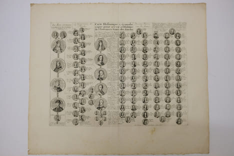 Carte historique et chronologique pour servir à l'histoire des provinces-unies des Païs-Bas.. Henri Abraham Chatelain (1684-1743)