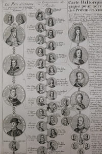 Carte historique et chronologique pour servir à l'histoire des provinces-unies des Païs-Bas.
