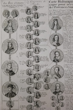 Carte historique et chronologique pour servir à l'histoire des provinces-unies des Païs-Bas.. Henri Abraham Chatelain (1684-1743)