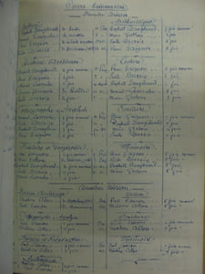 Cahier de résultats scolaires d'un enseignant, datant de 1880
