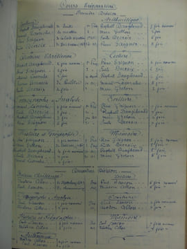Cahier de résultats scolaires d'un enseignant, datant de 1880. Sans Auteur