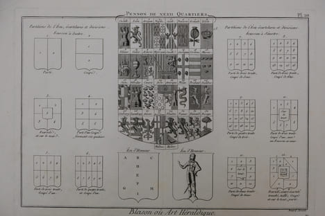 Blason où Art Héraldique. Diderot et D'alembert