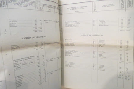 LES CAHIERS DE DOLEANCES de 1789. Les Landes à la fin de l'Ancien régime (notes bibliographiques) 1960 / 46 pages. Extrait du Bulletin de la Société de Borda + DOCUMENTATION PEDAGOGIQUE LANDAISE. Les premières élections censitaires dans les Landes, les assemblées primaires de 1790. Extrait du Bulletin de la Société de Borda 1962 / 4 pages. + TABLEAU GENERAL du résultat des assemblées primaires du département des Landes. 1790 / Non paginé environ 30 pages. Editions Chez René Leclercq.