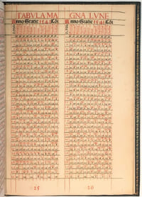 [Calendarium Romanum magnum, caesaree Maiestati dicatum].