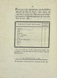 Lettre du roi, pour la convocation des États-Généraux à Versailles le 27 avril 1789. Et règlement rendu en conséquence pour la convocation de la Corse auxdits Etats.