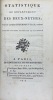 Statistique du département des Deux-Nèthes, par le citoyen d'Herbouville, préfet.. HERBOUVILLE Charles Joseph Fortuné, marquis d'.
