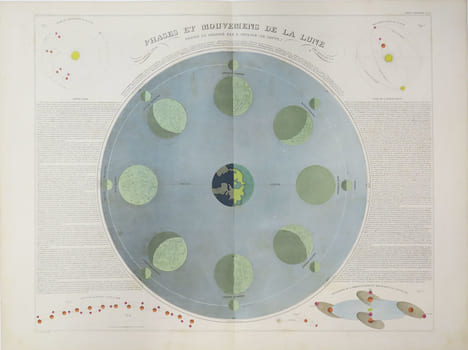 [LUNE] Phases et mouvemens de la lune. Dressé et dessiné par E. Soulier (de Sauve).. SOULIER (E.) & ANDRIVEAU-GOUJON (Eugène).