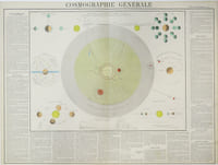 Cosmographie générale.