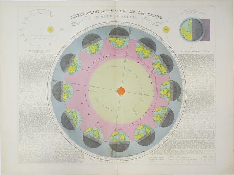 R&eacute;volution annuelle de la Terre autour du Soleil.. ANDRIVEAU-GOUJON (Eug&egrave;ne).