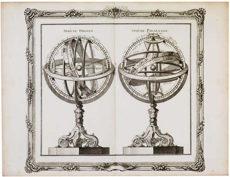  [SPH&Egrave;RES ARMILLAIRES] Sph&egrave;re droite - Sph&egrave;re parall&egrave;le.. BRION de la TOUR (Louis).