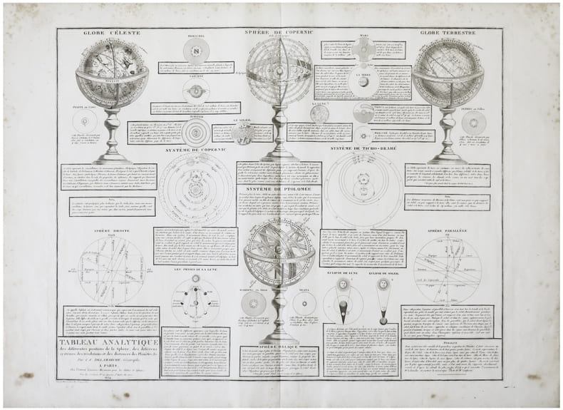  Tableau analytique des diff&eacute;rentes positions de la sph&egrave;re, des diff&eacute;rens syst&egrave;mes, des r&eacute;volutions et des distances des plan&egrave;tes, &c.. DELAMARCHE ...