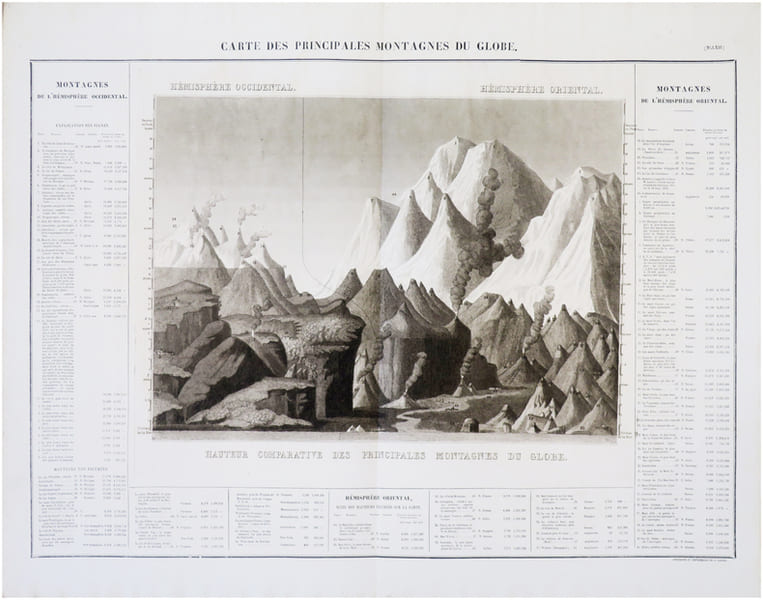  [MONTAGNES & RIVI&Egrave;RES] Carte des principales montagnes du globe [et] Carte des principales rivi&egrave;res du globe.. BUCHON (Jean Alexandre).