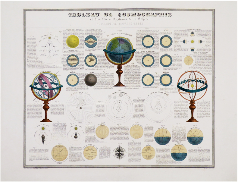  [COSMOGRAPHIE] Tableau de cosmographie et des divers systêmes de la sphère. Encyclopédie Bouasse-Lebel.. QUETIN.