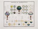  [COSMOGRAPHIE] Tableau de cosmographie et des divers systêmes de la sphère. Encyclopédie Bouasse-Lebel.. QUETIN.