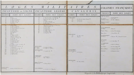  [FRANC-MAÇONNERIE] Carte maçonnique de l'Empire français, et de toutes les dépendances du G... O... de France. 5809.. FUSTIER (Louis Florimond).