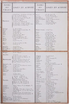  [FRANC-MAÇONNERIE] Carte maçonnique de l'Empire français, et de toutes les dépendances du G... O... de France. 5809.. FUSTIER (Louis Florimond).