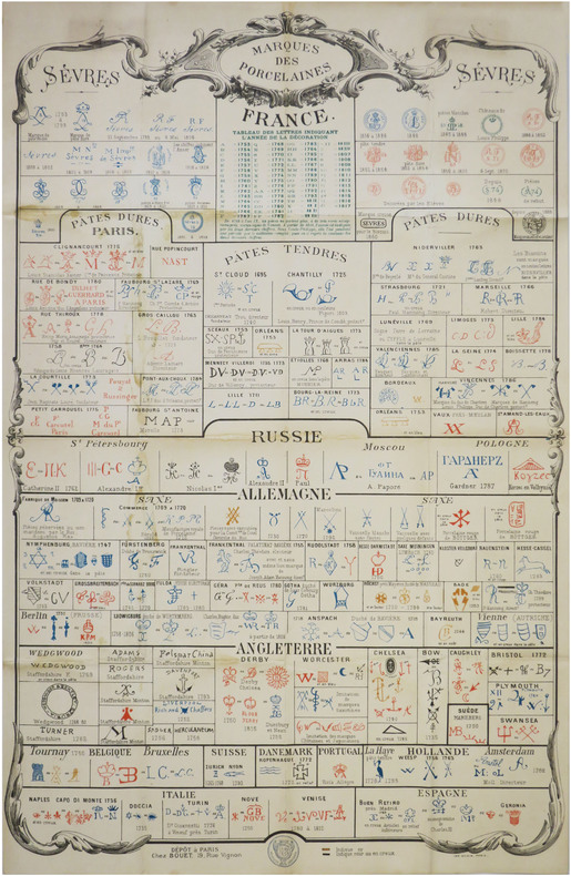  [PORCELAINES] Marques des porcelaines.. BOUET (Édouard) & GESNE (Henri de).