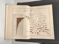 [Atlas]. Ministère des Finances. Nouvelle évaluation du revenu foncier des propriétés non bâties de la France, faite par l'Administration des contributions directes en exécution de l'article 1° de la loi du 9 août 1879. Atlas statistique. 
