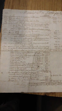 Relevé d'un compte courant entre Jean-François de La Borde (financier né à Bayonne en 1691; Seigneur de Mouillon et baron de La Brosse, député au conseil du commerce de Bordeaux en début de carrière. Voltaire le dit originaire du Languedoc. Son portrait a été peint par Hyacinthe Rigaud)et Martin Antoine Bretous (futur maire de Bayonne en 1764)
