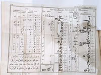 Mémoires de littérature tirés des registres de l'Académie royale des inscriptions et Belles-lettres depuis l'année 1761 jusqu'en l'année 1763. Tome cinquante-sixième