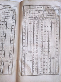 Nouveau systême météorologique ou méthode de calculer les différentes températures des jours de l'année etc. Par le citoyen Lemerle, Médecin de la Marine