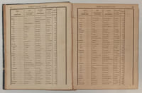 Dictionnaire historique et géographique du département du Tarn.