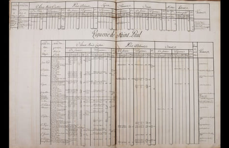 Extrait ou Table générale des bois et forests de Provence divisée en 23 vigueries. Terres adjacentes et terroir de Marseille.. MANUSCRIT - HABERT DE ...