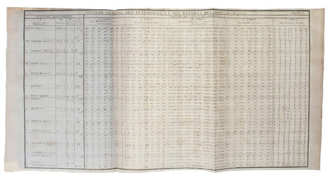 Systeme général des Intervalles des Sons, & son Application à tous les Systèmes & à tous les Instrumens de Musique. Par M. Sauveur. - [ THE SCIENTIFIC ...