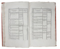 Relatio excelsae Regnicolaris Deputationis in re metallico Montanistica Regni Hungariae Articulo 9. 1827. exmissae. Editio Secunda.. MINING INDUSTRY ...