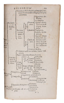 Opera ea quae ad adinventam ab ipso ertem universalem, Scientiarum Artiumque omnium breui compendio, firmaque memoria apprehendendarum, ...
