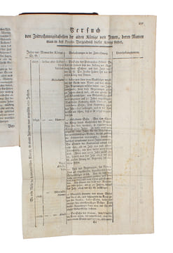Fragen an eine Gesellschaft Gelehrter Männer, die auf Befehl Ihro Majestät des Königes von Dännemark nach Arabien reisen. - [THE HANDBOOK OF NIEBUHR'S ...
