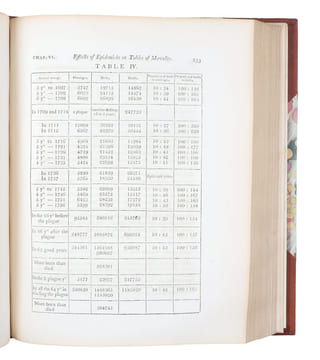 An Essay on the Principle of Population or, a View of its Past and Present Effects on Human Happiness" with an Inquiry into our Prospects Respecting ...
