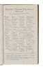 Enumeratio plantarum horti botanici Hafniensis.. HORNEMANN, J. W.