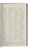 Enumeratio plantarum horti botanici Hafniensis.. HORNEMANN, J. W.