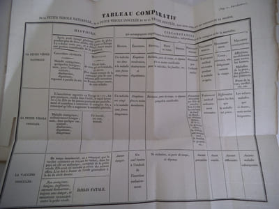 Histoire Impartiale de La Vaccine