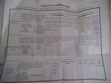 Histoire Impartiale de La Vaccine . BARRAY Claude, Antoine. 