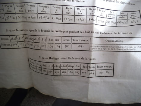 Histoire Impartiale de La Vaccine . BARRAY Claude, Antoine. 